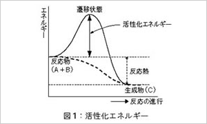 熱力学