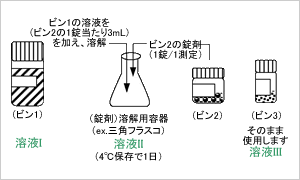 試薬の調製