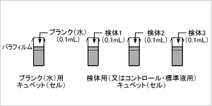 ステップ2