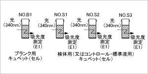 ステップ3