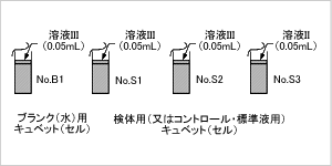 ステップ4