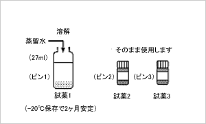 試薬の調整