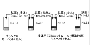 ステップ1