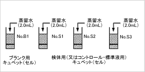 ステップ2