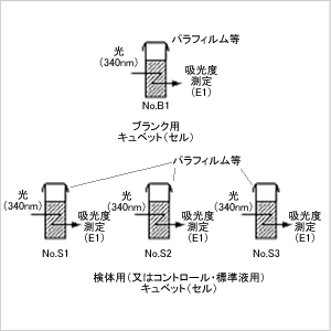 ステップ3