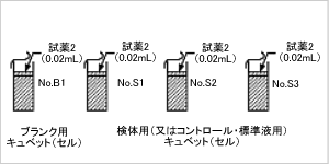 ステップ4