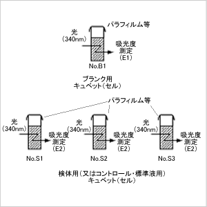 ステップ5